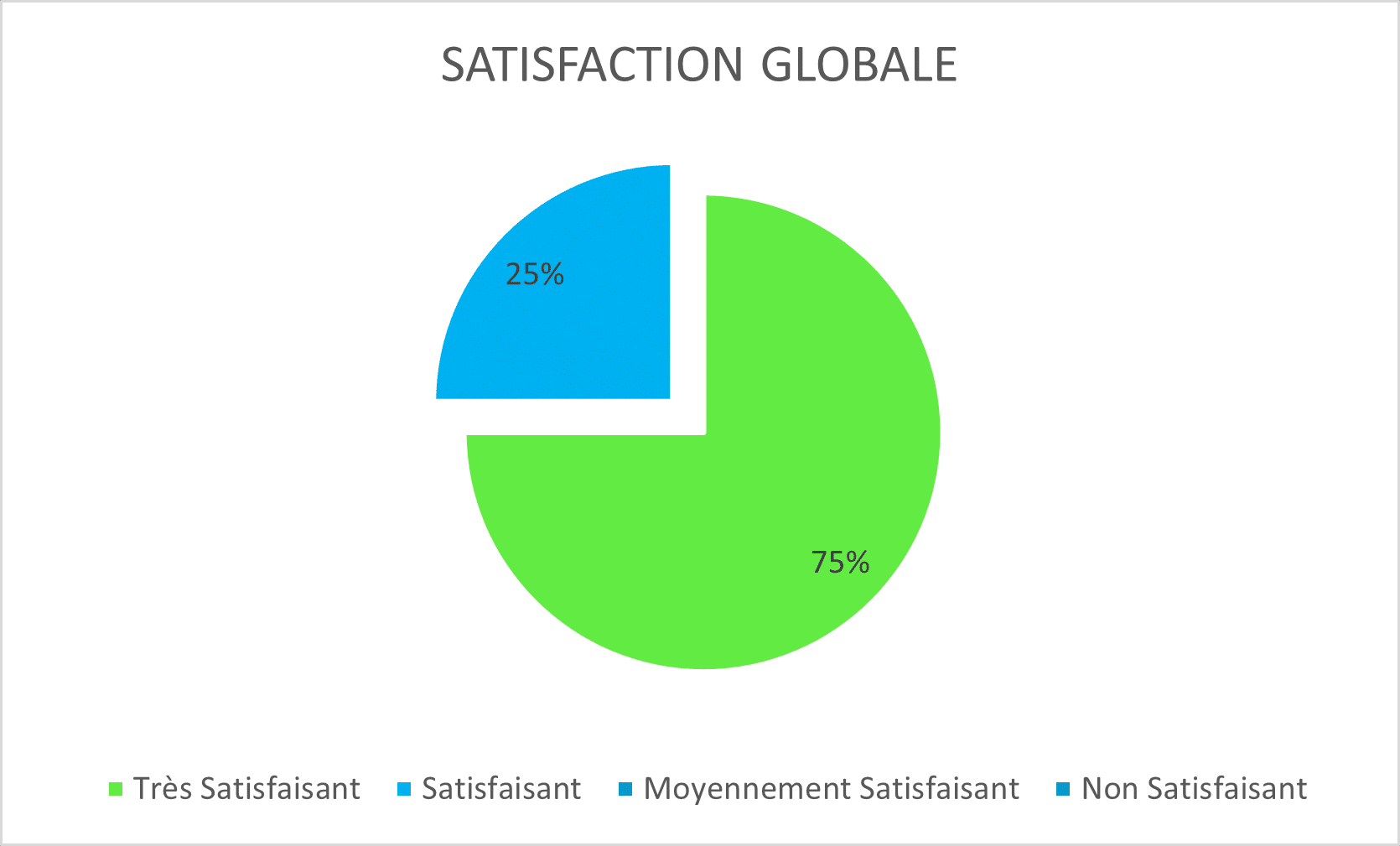 2024 – Formation – Satisfaction Globale